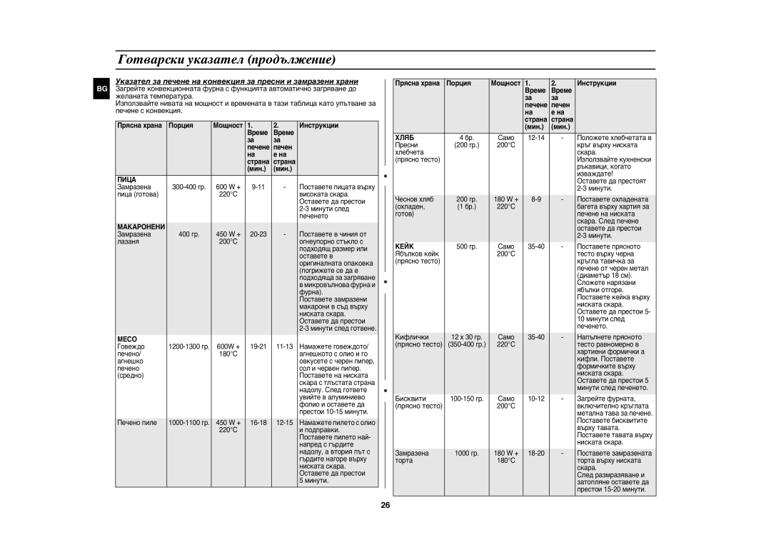 Samsung CE1071/BOL manual Указател за печене на конвекция за пресни и замразени храни, Пица 