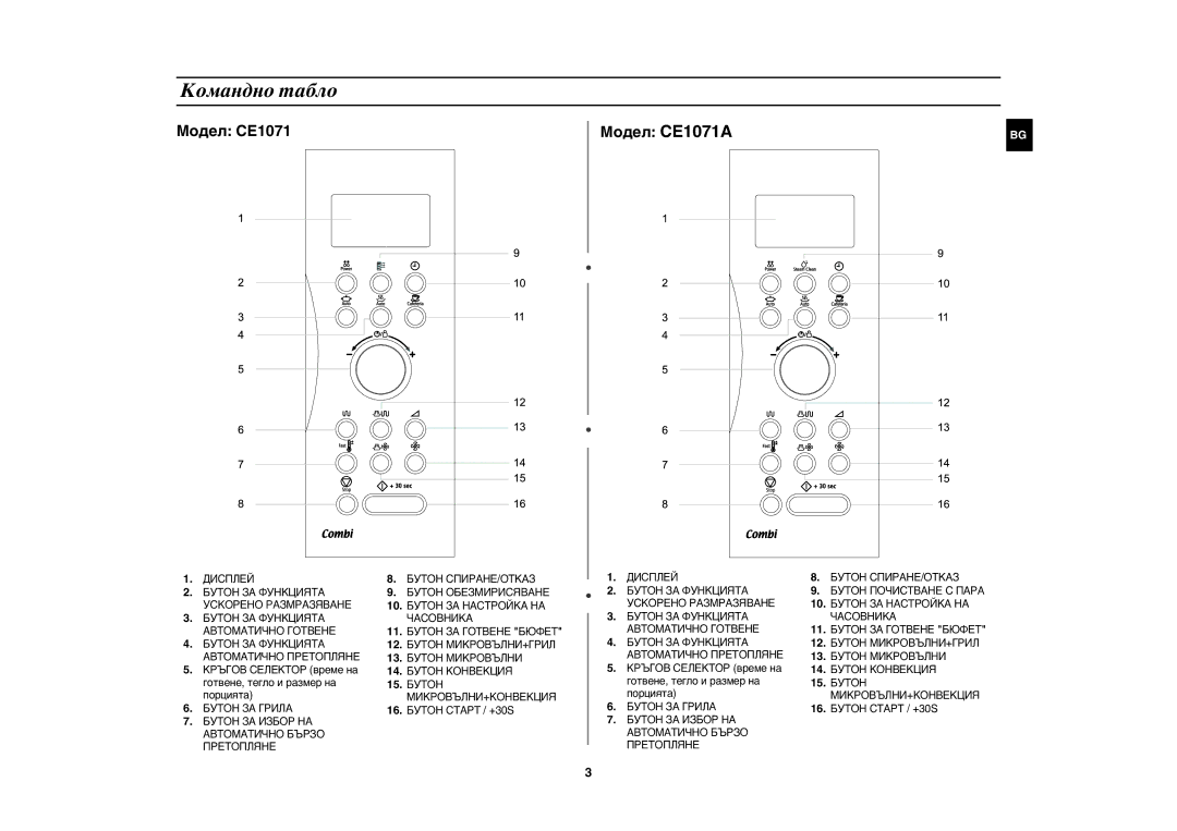 Samsung CE1071/BOL manual Командно табло, Модел CE1071 Модел CE1071A 