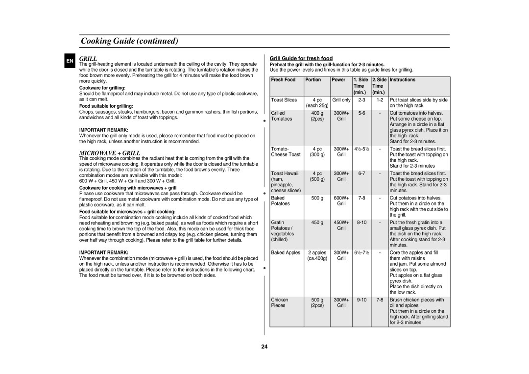 Samsung CE1071/BOL manual Microwave + Grill, Grill Guide for fresh food 