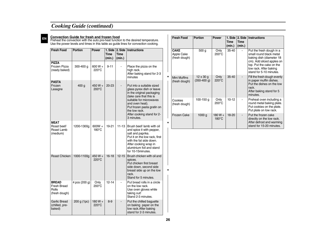 Samsung CE1071/BOL manual Convection Guide for fresh and frozen food, Fresh Food Portion Power, Side Instructions Time Min 