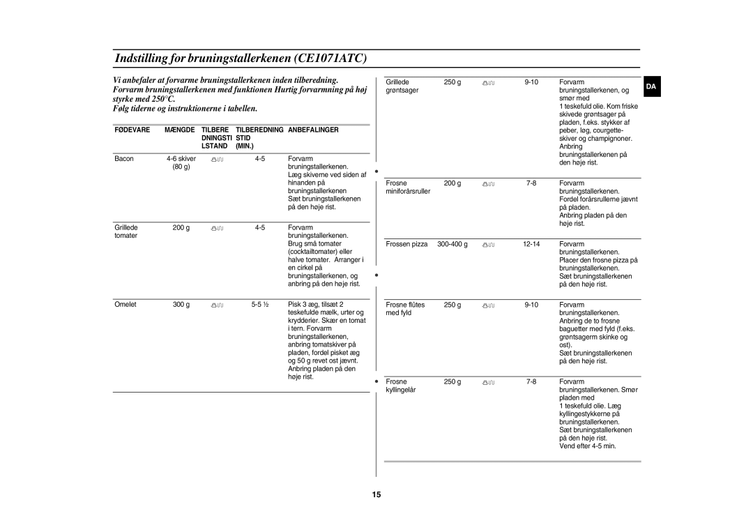 Samsung CE1071C/XEE manual Indstilling for bruningstallerkenen CE1071ATC, Min 
