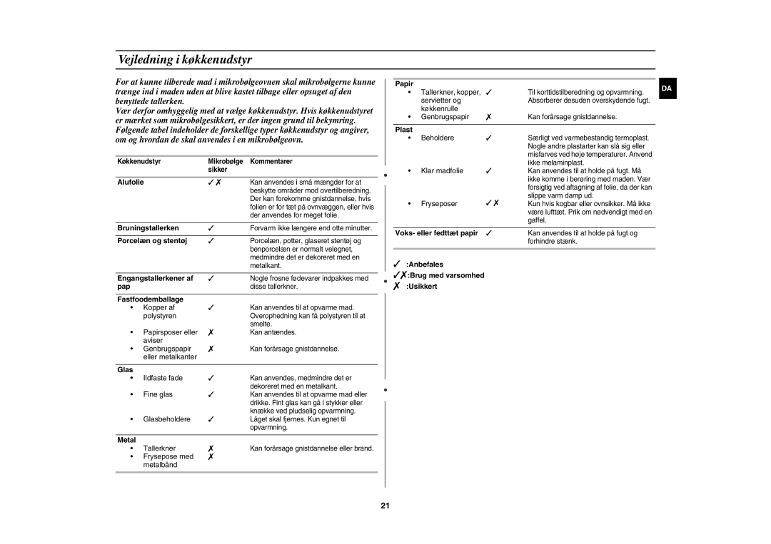 Samsung CE1071C/XEE manual Vejledning i køkkenudstyr 