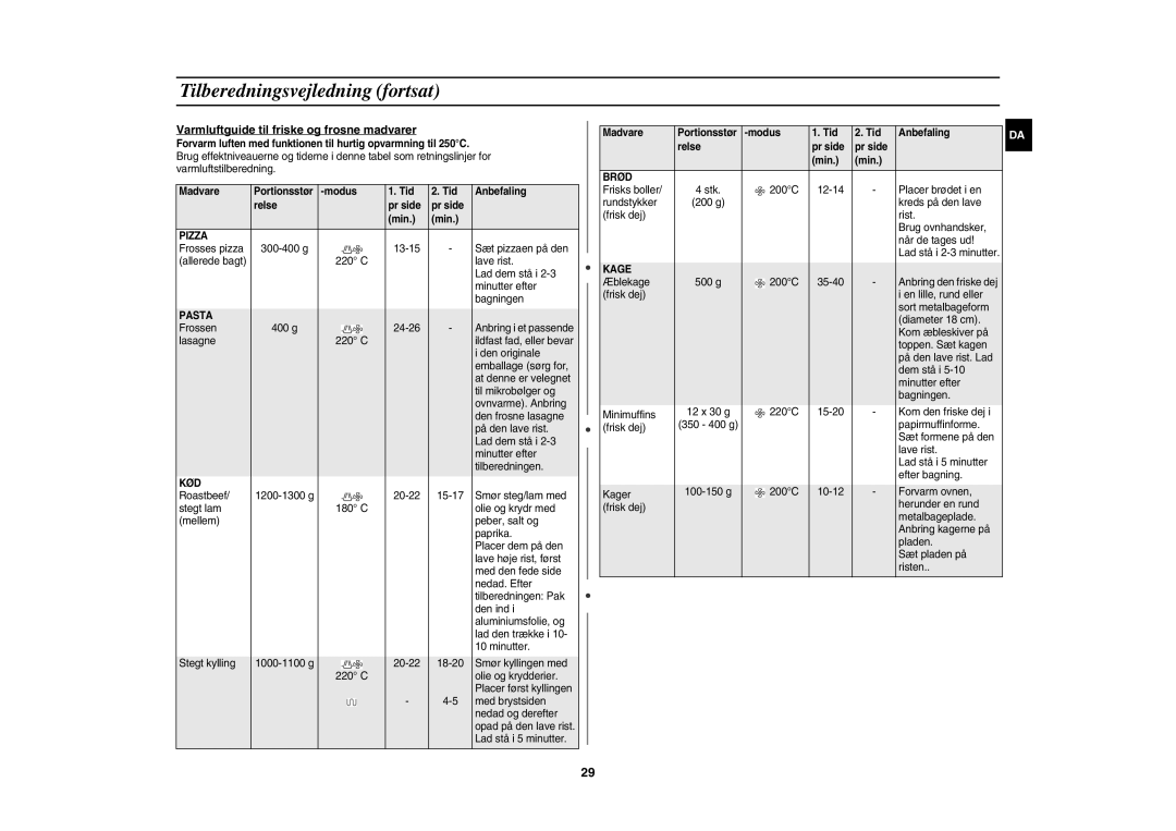 Samsung CE1071C/XEE manual Varmluftguide til friske og frosne madvarer, Madvare Portionsstør Modus Tid Anbefaling Relse 