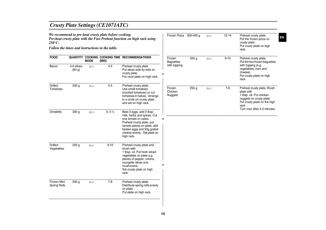 Samsung CE1071C/XEE manual Crusty Plate Settings CE1071ATC, Food Quantity Cooking Cooking Time Recommendations Mode MIN 