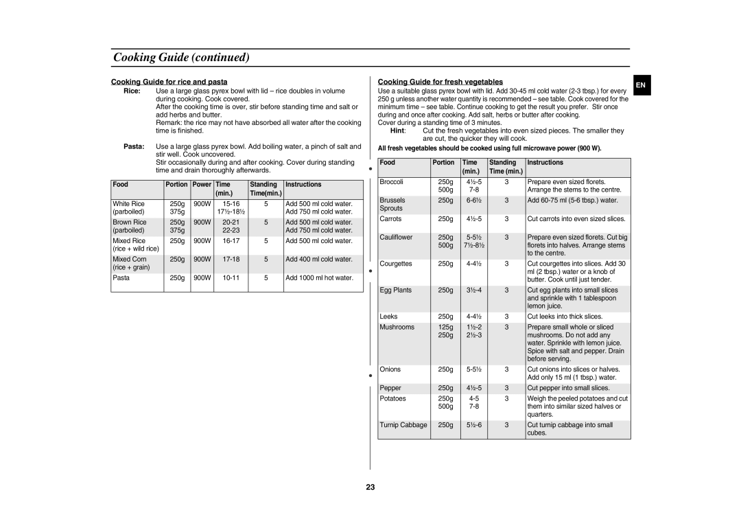 Samsung CE1071C/XEE manual Cooking Guide for rice and pasta, Cooking Guide for fresh vegetables 