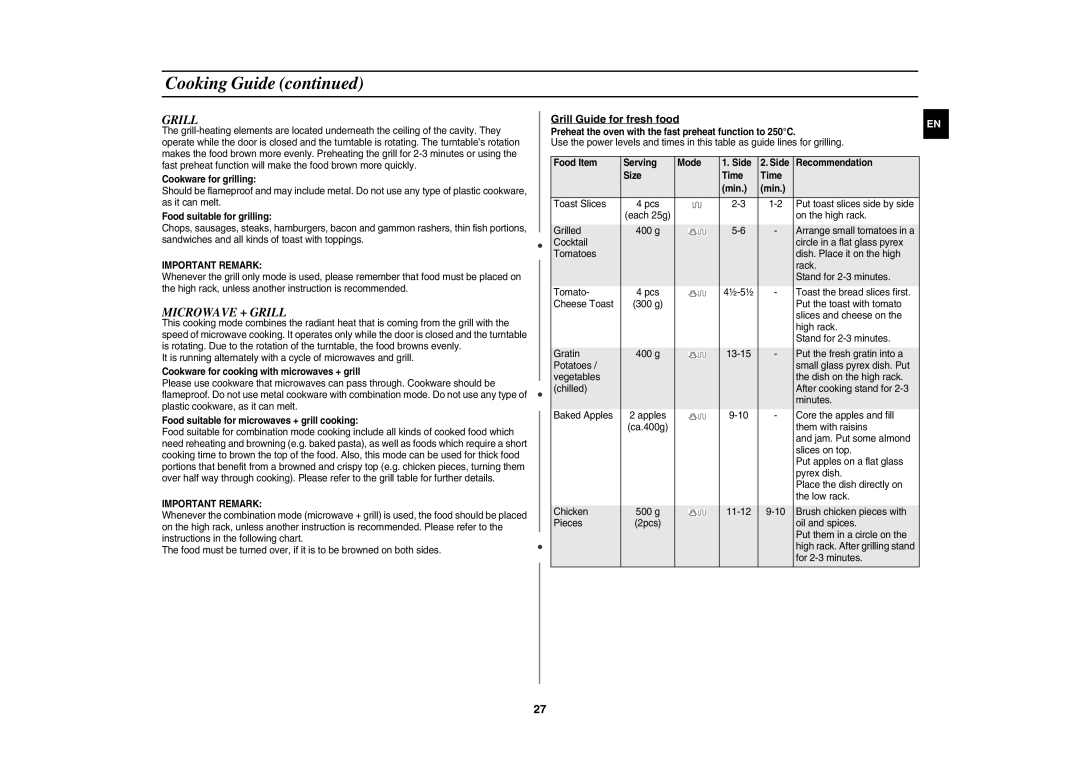 Samsung CE1071C/XEE manual Microwave + Grill, Grill Guide for fresh food, Important Remark 