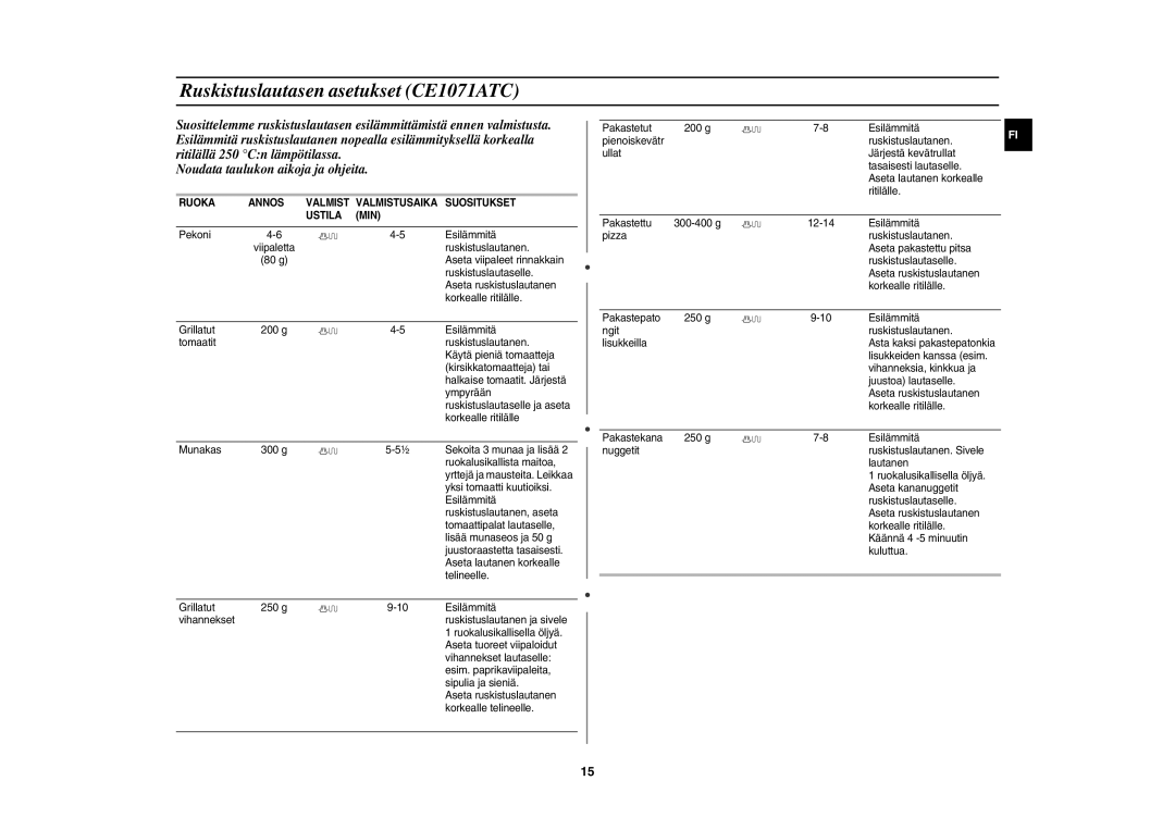 Samsung CE1071C/XEE manual Ruskistuslautasen asetukset CE1071ATC, Ruoka Annos Valmist Valmistusaika Suositukset Ustila MIN 