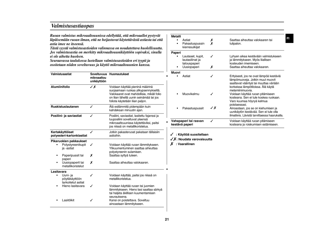 Samsung CE1071C/XEE manual Valmistusastiaopas 