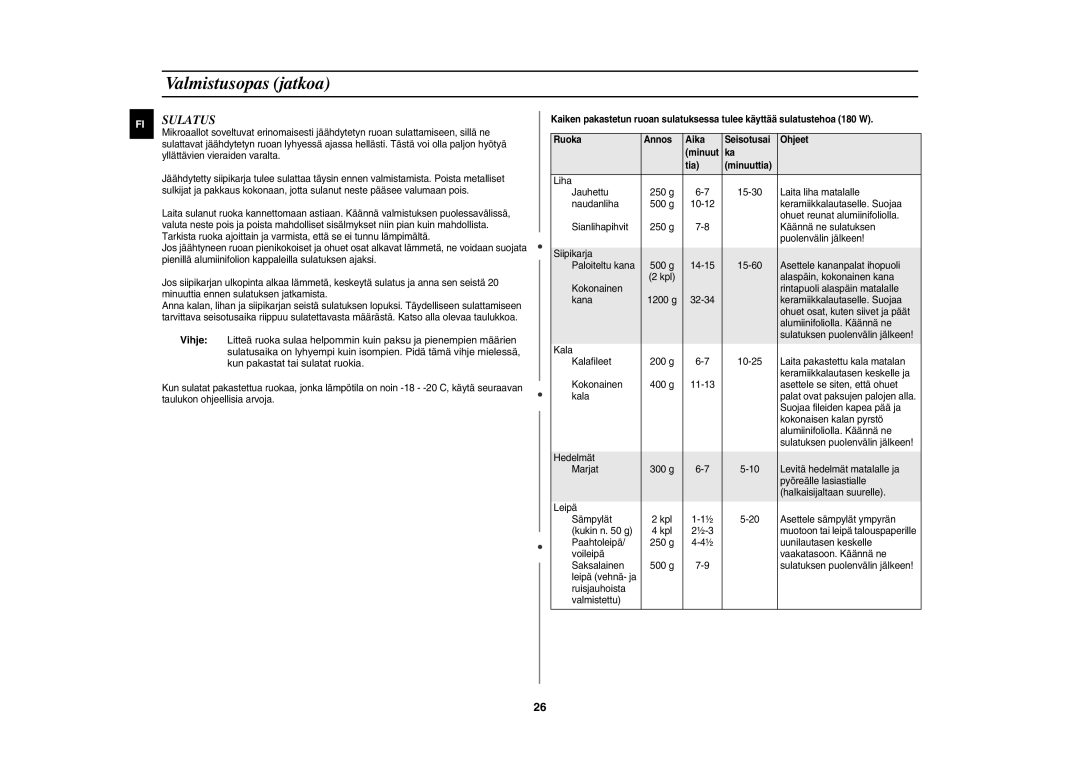 Samsung CE1071C/XEE manual Sulatus 