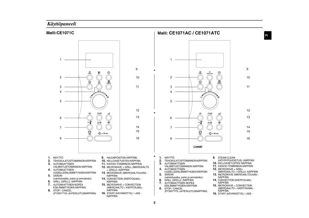 Samsung CE1071C/XEE manual Käyttöpaneeli, Malli CE1071AC / CE1071ATC 