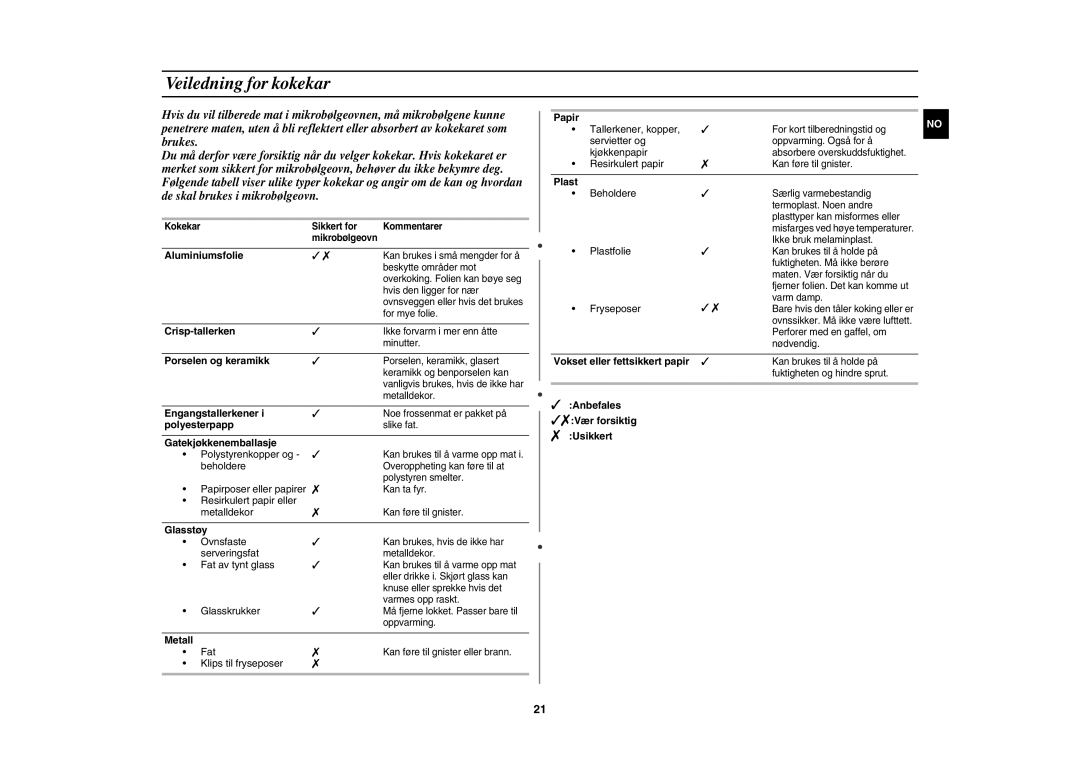 Samsung CE1071C/XEE manual Veiledning for kokekar 