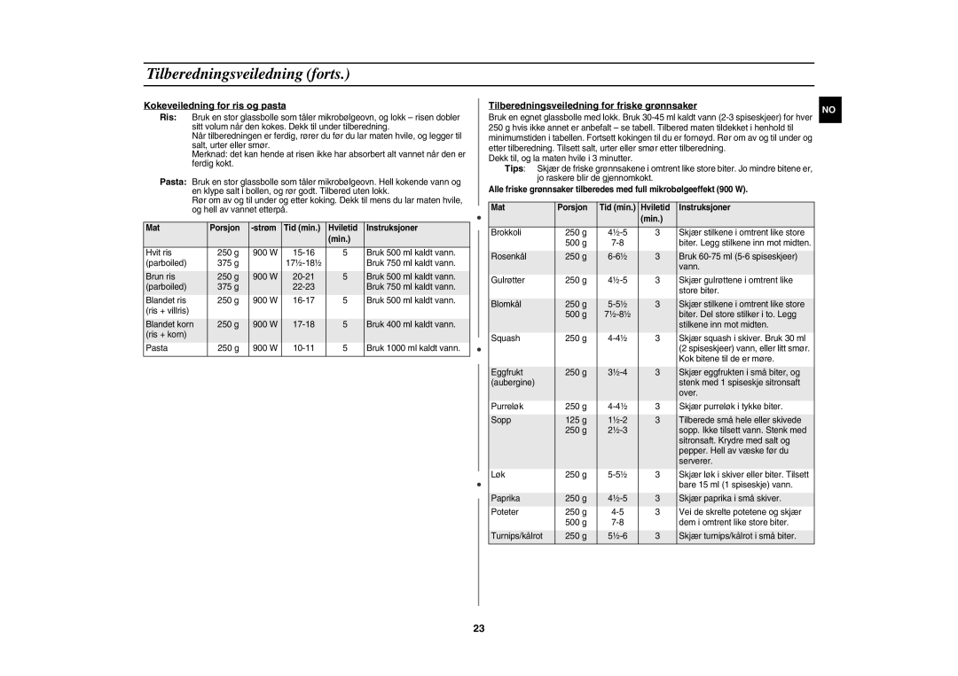 Samsung CE1071C/XEE manual Tilberedningsveiledning forts, Kokeveiledning for ris og pasta 
