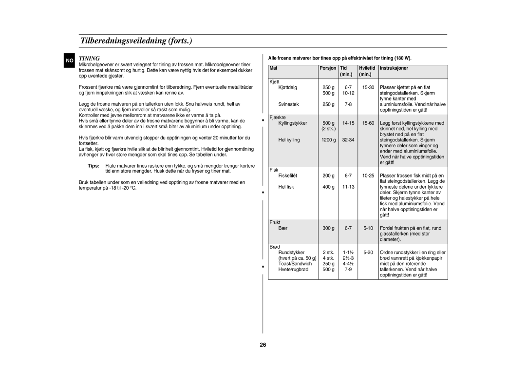 Samsung CE1071C/XEE manual Tining 