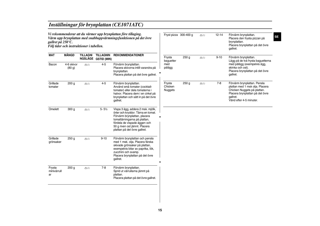 Samsung CE1071C/XEE manual Inställningar för brynplattan CE1071ATC, MAT Mängd Tillagni Tillagnin Rekommendationer Ngsläge 