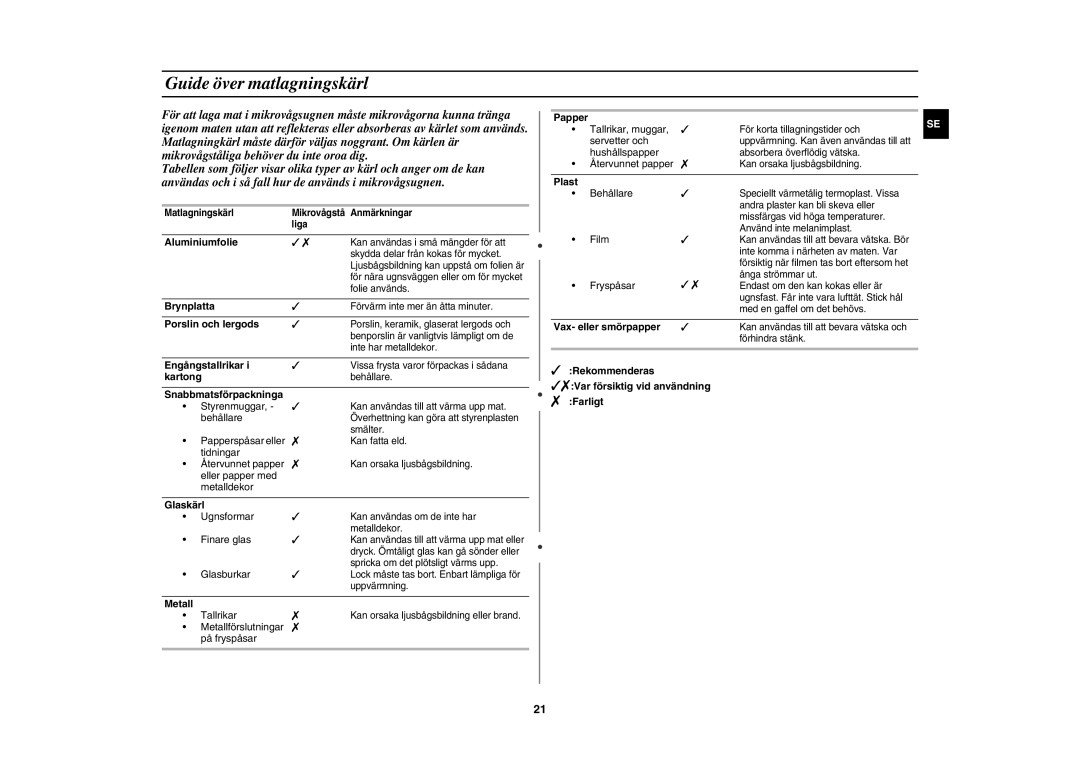 Samsung CE1071C/XEE manual Guide över matlagningskärl 