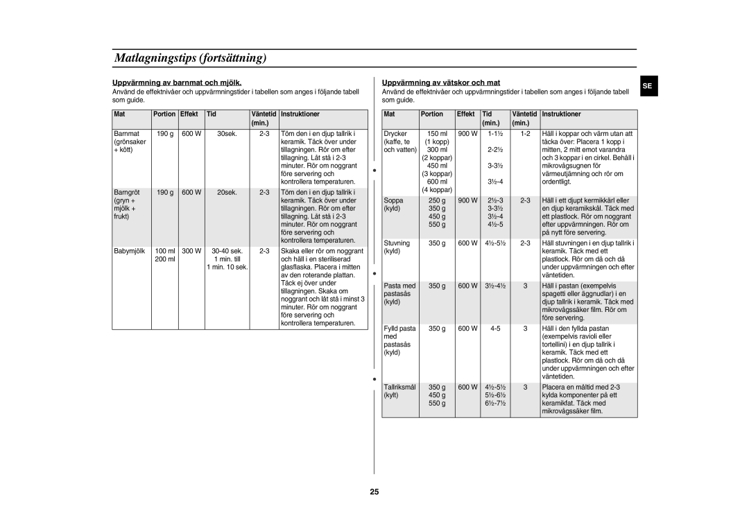 Samsung CE1071C/XEE manual Uppvärmning av barnmat och mjölk, Uppvärmning av vätskor och mat 