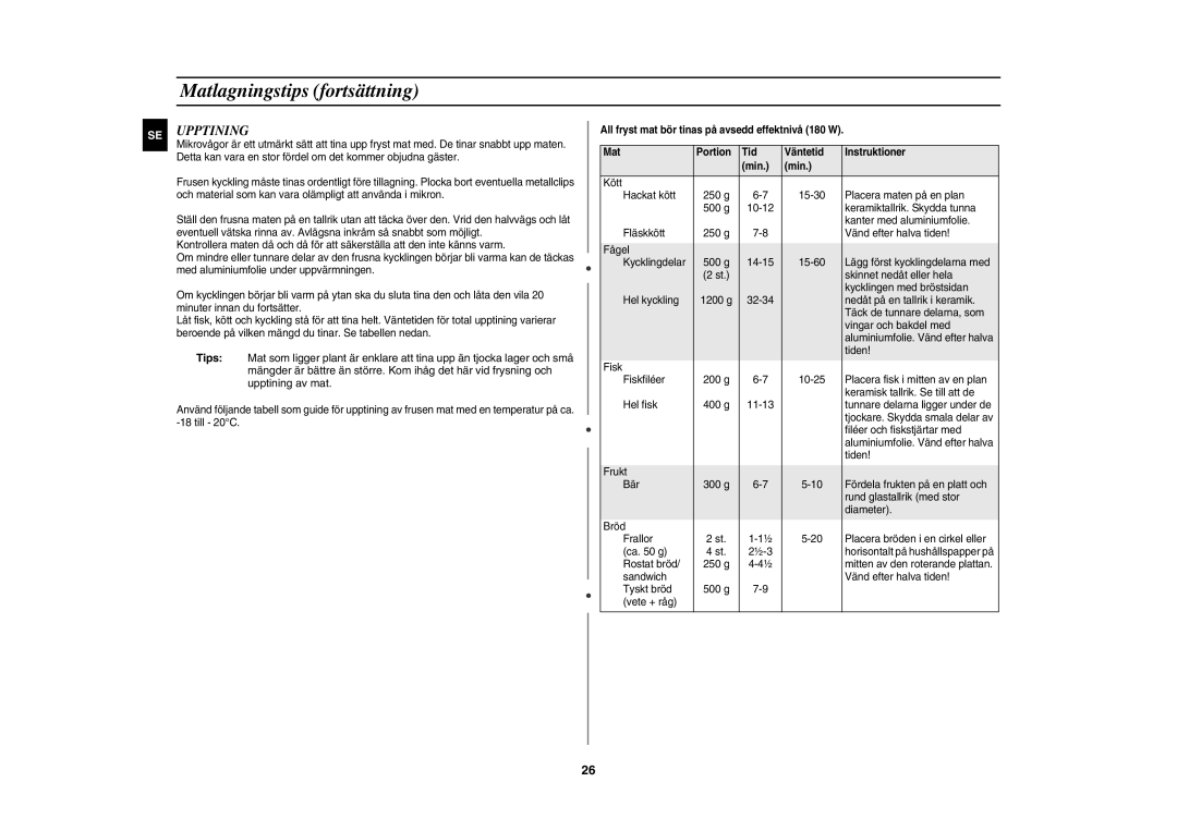 Samsung CE1071C/XEE manual Upptining 