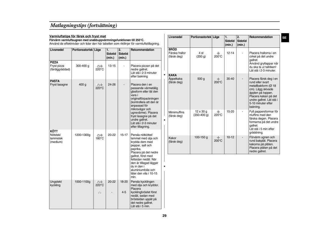 Samsung CE1071C/XEE manual Varmluftstips för färsk och fryst mat, Livsmedel, Läge Rekommendation Sidotid Min 