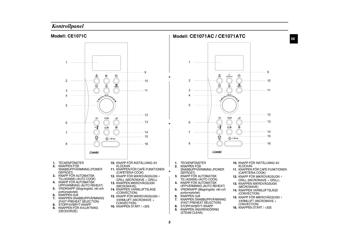 Samsung CE1071C/XEE manual Kontrollpanel, Modell CE1071AC / CE1071ATC 