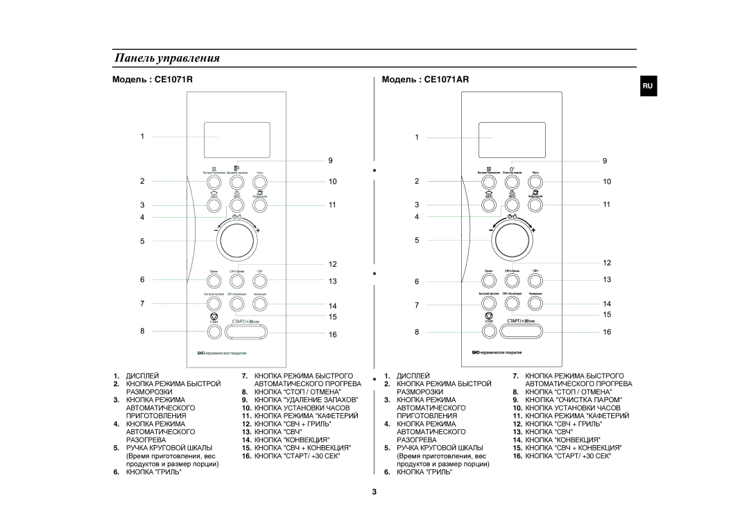 Samsung CE1071R/BWT manual Панель управления, Время приготовления , вес, Продуктов и размер порции 