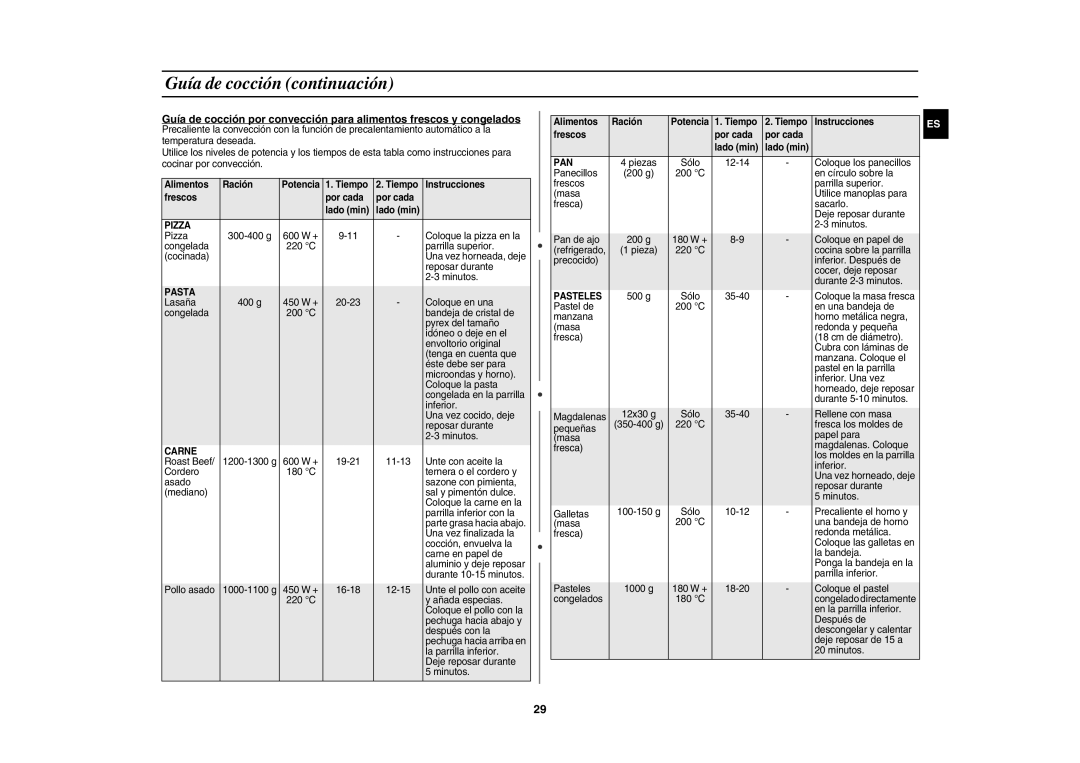 Samsung CE1071-S/XEC, CE1071/XEC manual Pizza, Pasta, Carne, Pan, Pasteles 