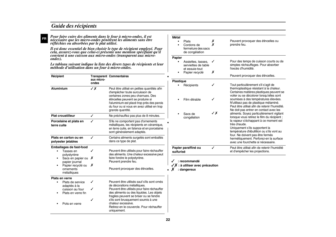 Samsung CE1071/XEF manual Guide des récipients 