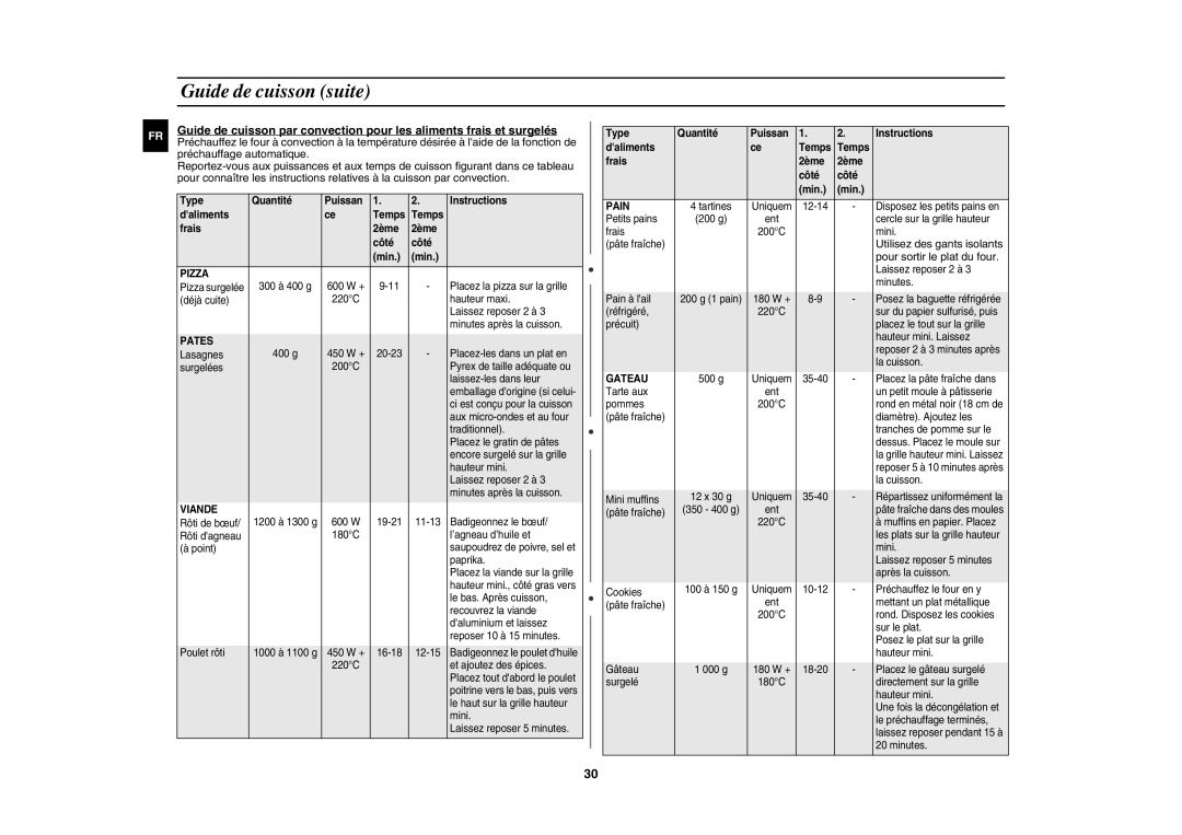 Samsung CE1071/XEF manual Utilisez des gants isolants, Pour sortir le plat du four 