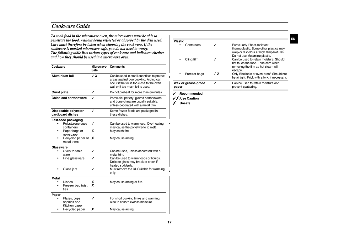 Samsung CE1073A-S/BAL manual Cookware Guide 