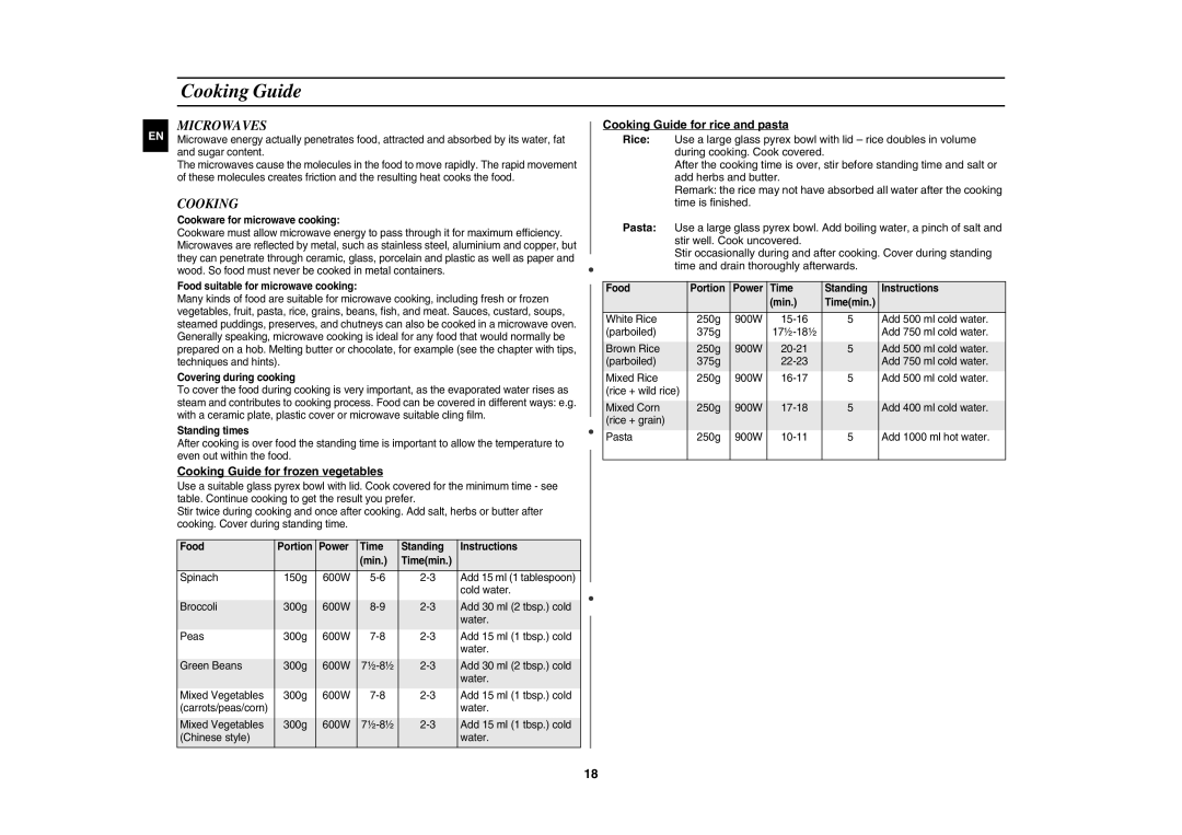 Samsung CE1073A-S/BAL manual Microwaves, Cooking Guide for rice and pasta, Cooking Guide for frozen vegetables 