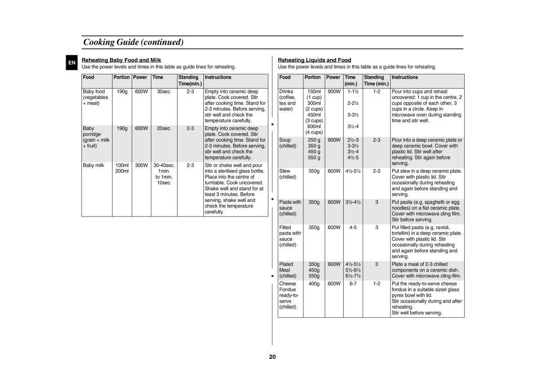 Samsung CE1073A-S/BAL manual Reheating Baby Food and Milk, Reheating Liquids and Food 