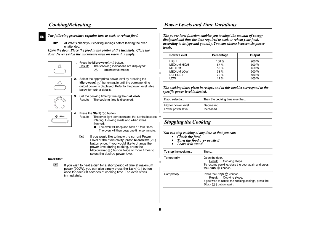 Samsung CE1073A-S/BAL manual Cooking/Reheating Power Levels and Time Variations, Stopping the Cooking, Start 