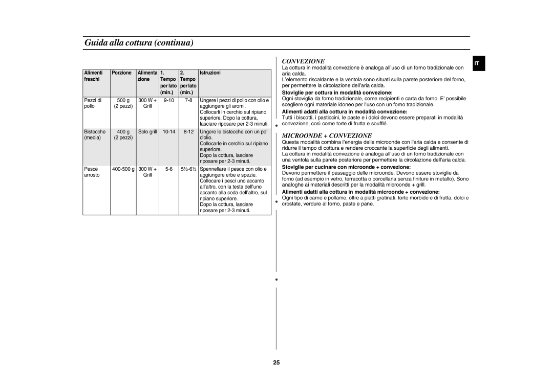 Samsung CE107B/XET, CE107B-S/XET manual Microonde + Convezione, Stoviglie per cottura in modalità convezione 