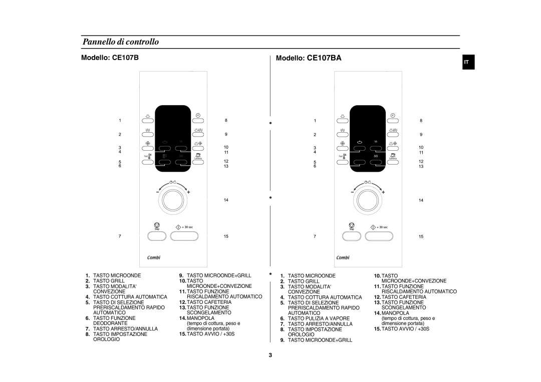 Samsung CE107B/XET manual Pannello di controllo, Tempo di cottura, peso e, Dimensione portata, Tasto Avvio / +30S 