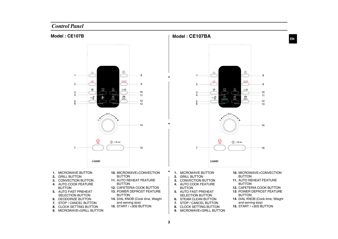 Samsung CE107BA-S/XEH manual Control Panel, Dial Knob Cook time, Weight and serving size 