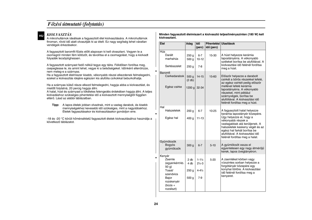 Samsung CE107BA-S/XEH manual Kiolvasztás 