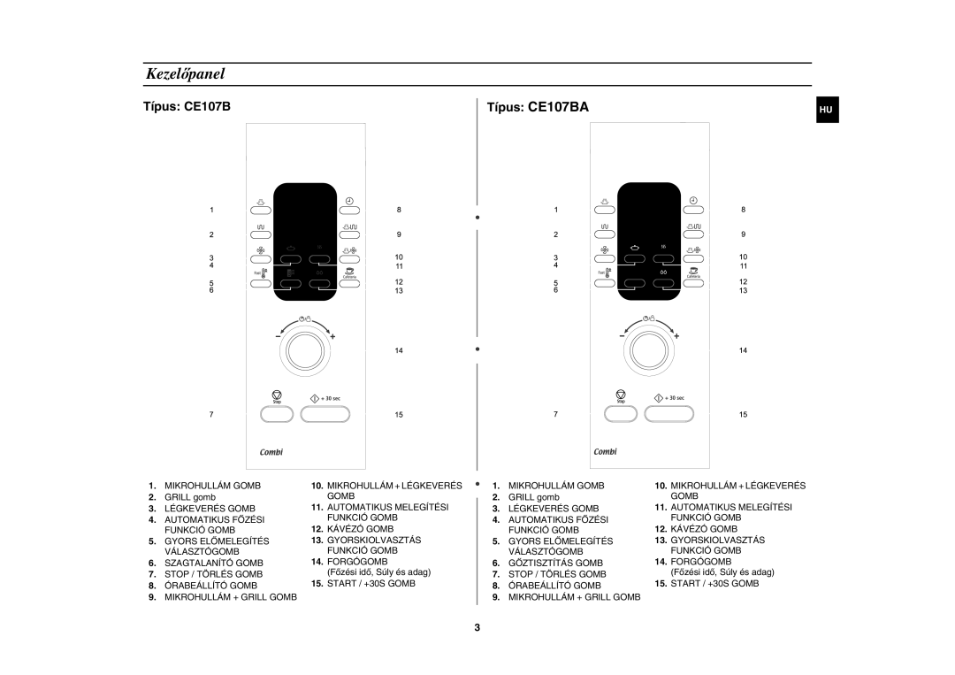 Samsung CE107BA-S/XEH manual Kezelőpanel, Típus CE107B Típus CE107BA 