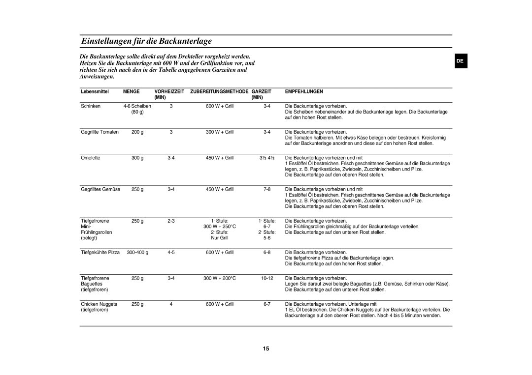Samsung CE107BT-S/XEG manual Einstellungen für die Backunterlage, Lebensmittel 