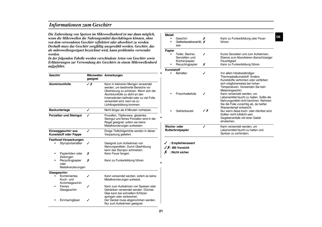 Samsung CE107BT-S/XEG manual Informationen zum Geschirr 