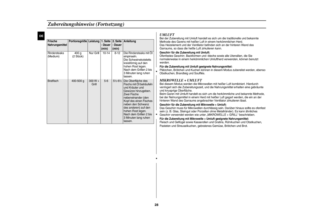 Samsung CE107BT-S/XEG manual Mikrowelle + Umluft 