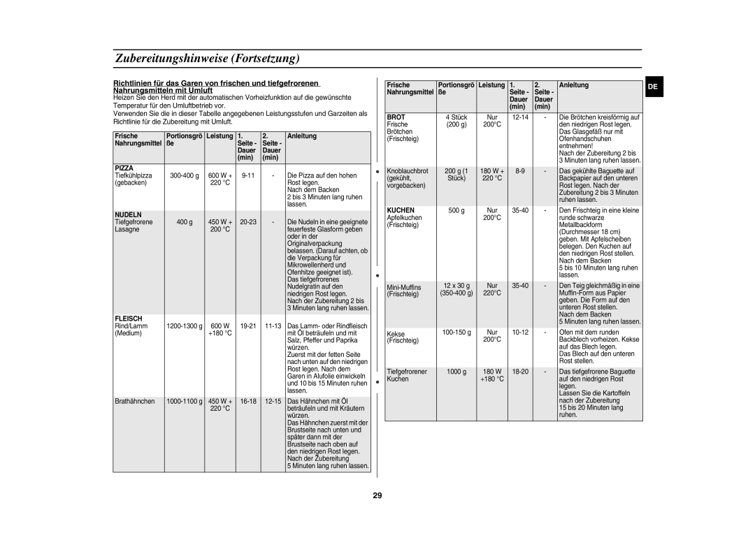 Samsung CE107BT-S/XEG manual Frische Portionsgrö Leistung Anleitung, Seite Dauer Min 