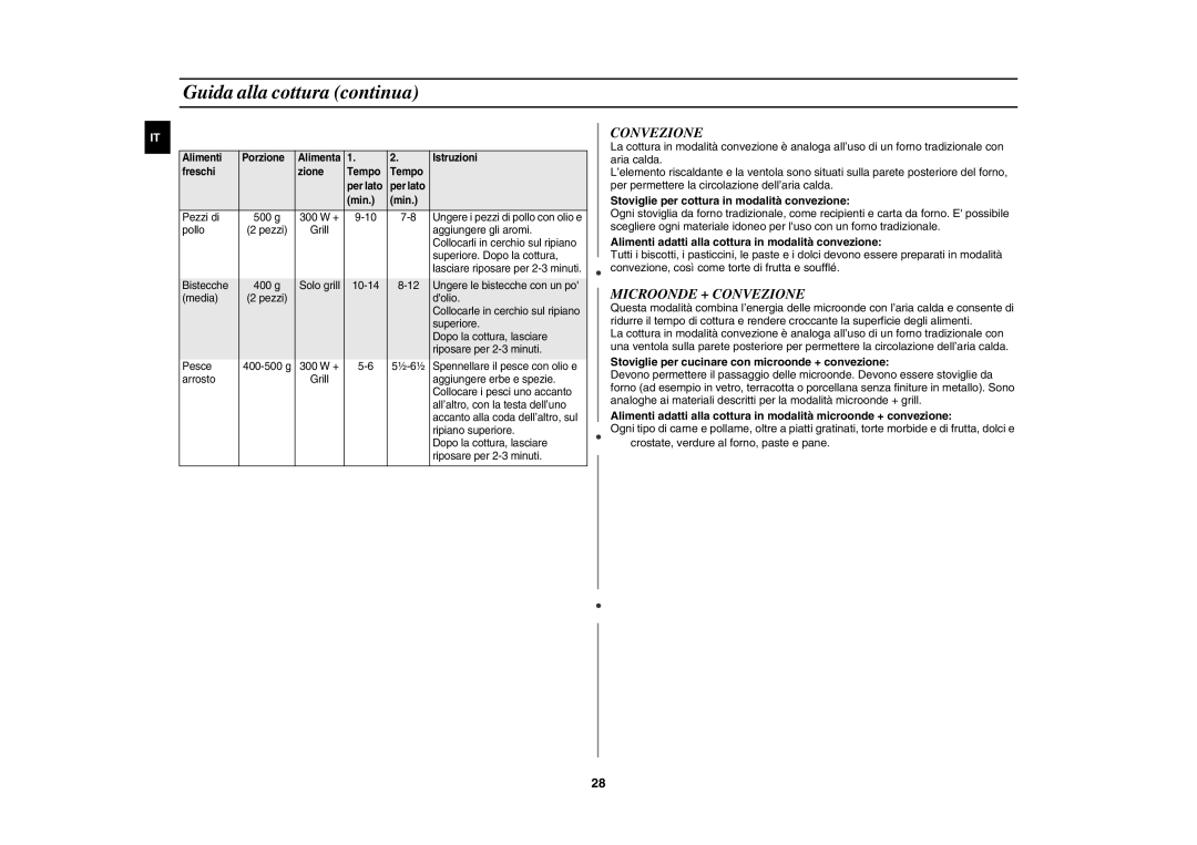 Samsung CE107BT/XET, CE107BT-S/XET manual Microonde + Convezione, Stoviglie per cottura in modalità convezione 