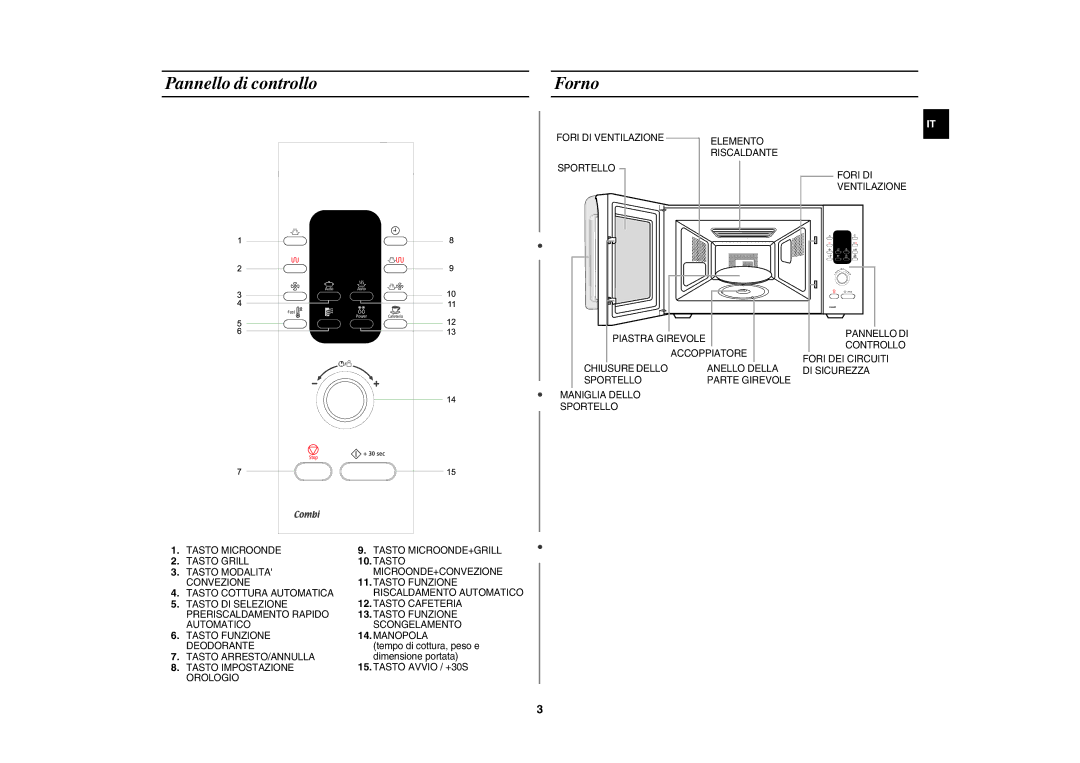 Samsung CE107BT-S/XET manual Pannello di controllo Forno, Tempo di cottura, peso e, Dimensione portata, Tasto Avvio / +30S 