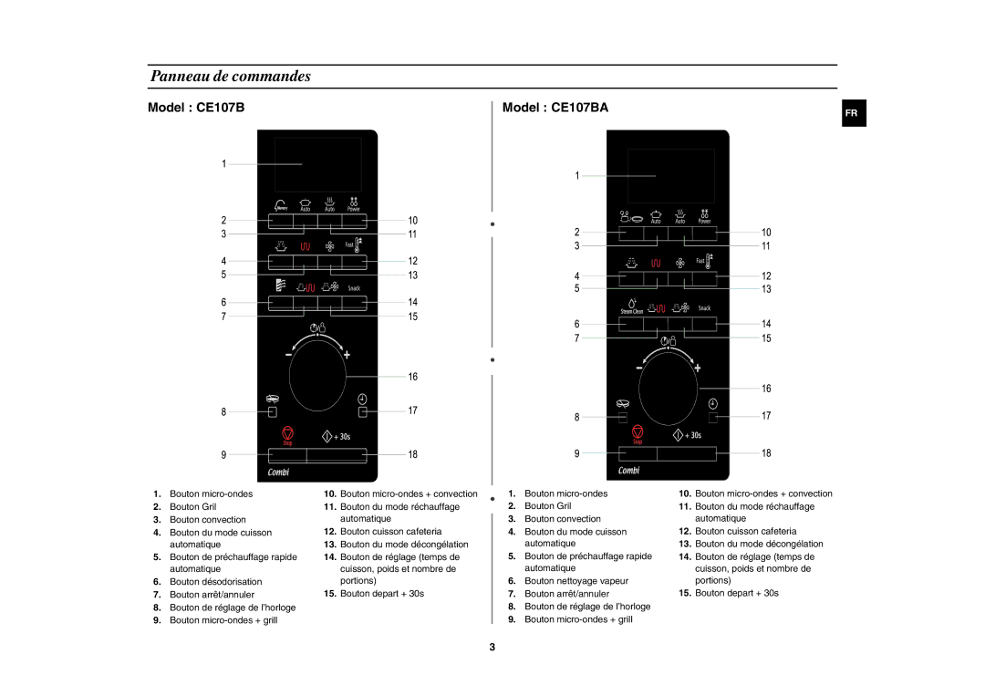 Samsung CE107B/XEF, CE107B-S/XEF, CE107B-B/XEF manual Panneau de commandes, Model CE107BA 