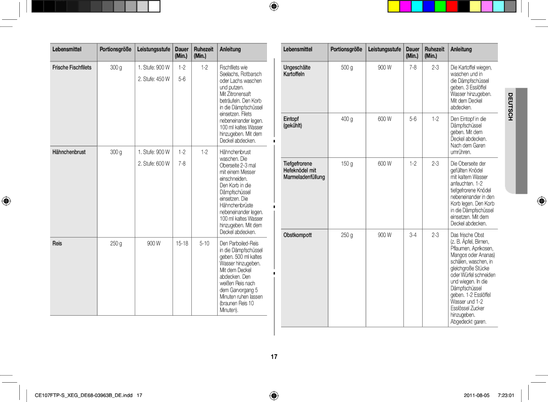 Samsung CE107FT-B/XEG manual Fischfilets wie, Und putzen, Mit Zitronensaft, Hähnchenbrust, Waschen. Die, Einschneiden, Reis 