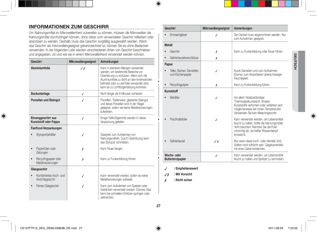 Samsung CE107FT-B/XEG manual Informationen zum Geschirr 