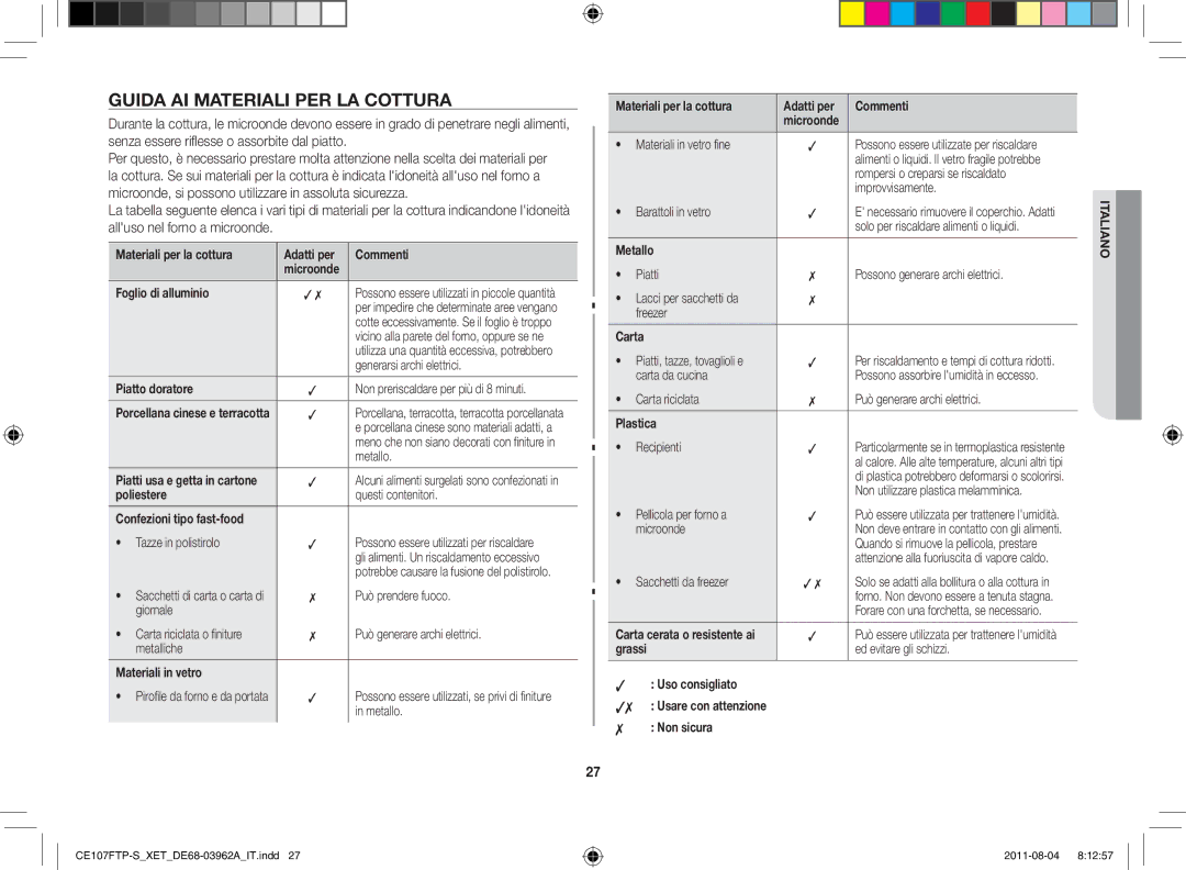 Samsung CE107FTP-S/XET, CE107FT-B/XET, CE107F-S/XET, CE107FT-S/XET, CE107FT-S/XEO manual Guida ai materiali per la cottura 