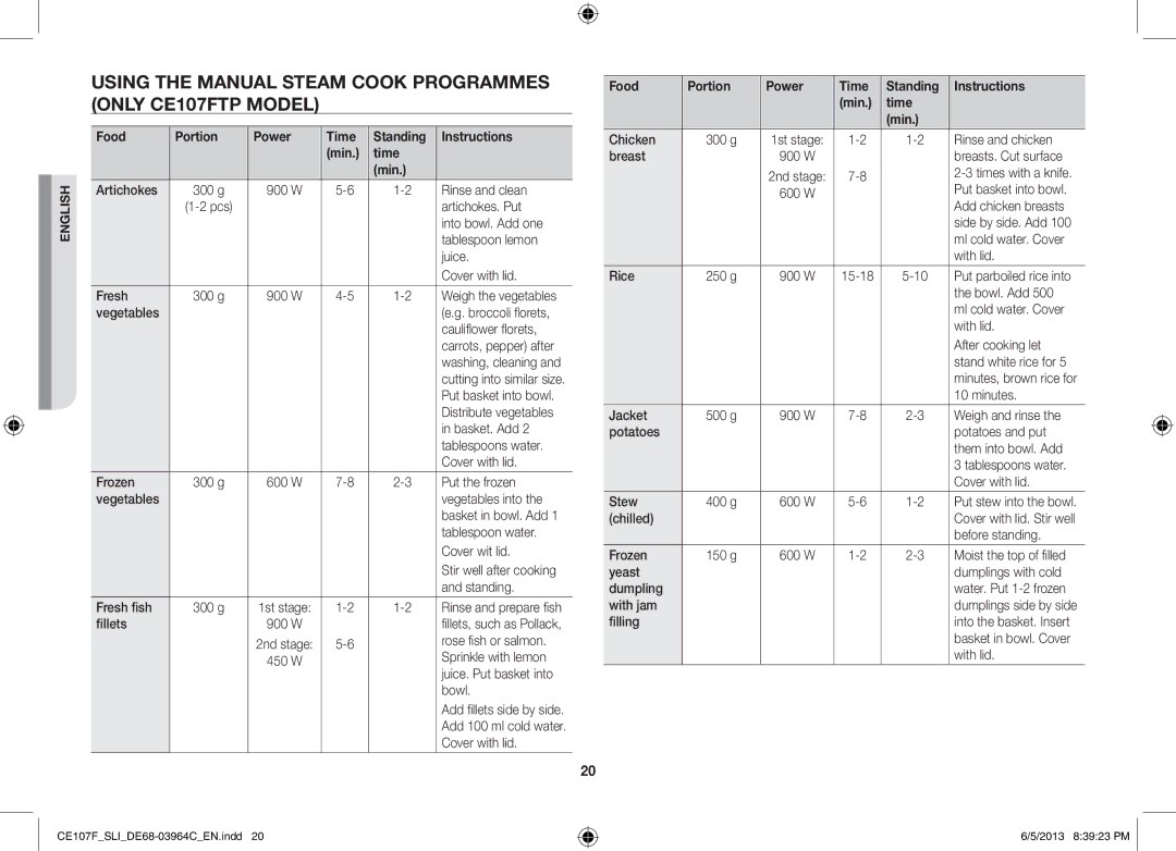 Samsung CE107FT-S/SLI manual Using the Manual Steam Cook Programmes only CE107FTP Model 