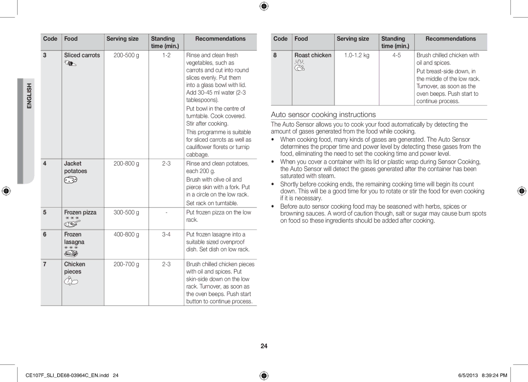 Samsung CE107FT-S/SLI manual Auto sensor cooking instructions, Oil and spices 