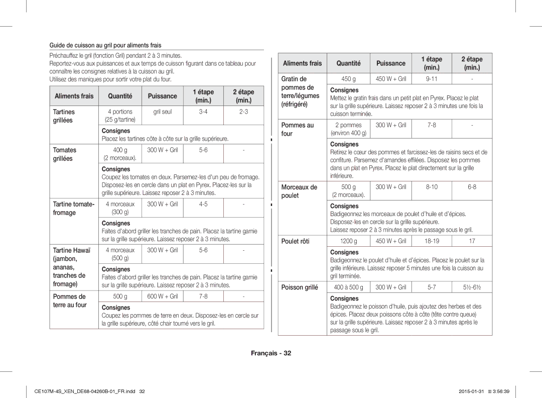 Samsung CE107M-4S/XEN, CE107MST-4/XEN manual Quantité Puissance Étape 