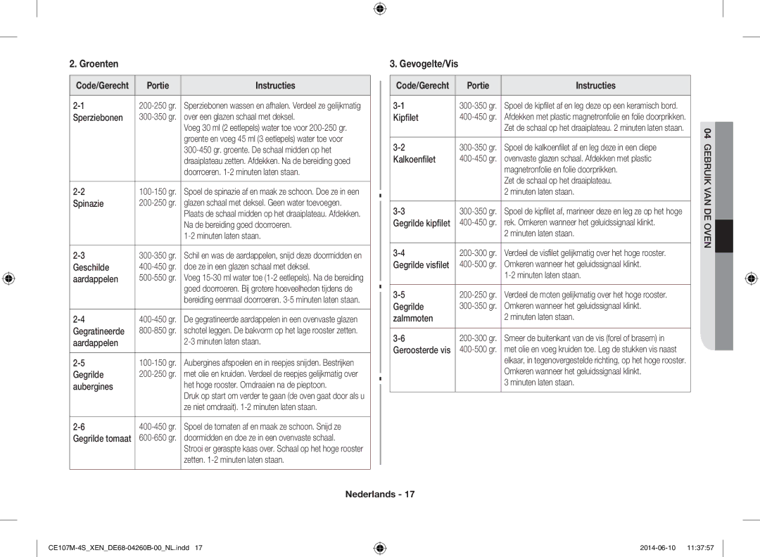 Samsung CE107MST-4/XEN, CE107M-4S/XEN manual Groenten, Gevogelte/Vis 